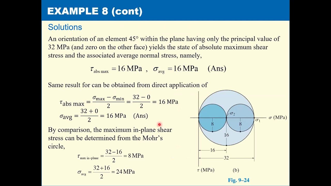Chapter 9d Lecture Example - Absolute Maximum Shear Stress
