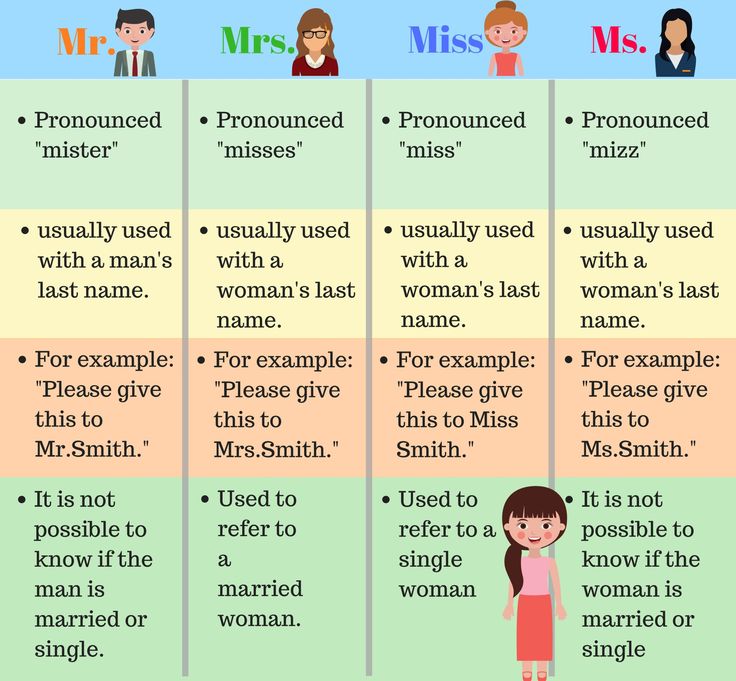 Mrs Ms or Miss Which One to Use