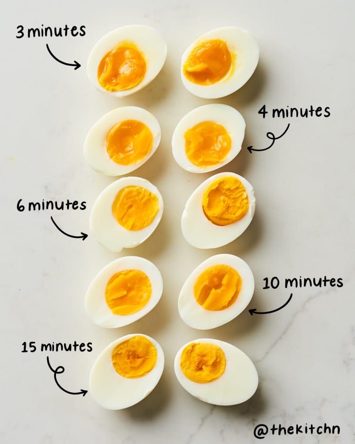 Perfect Hard Boiled Eggs